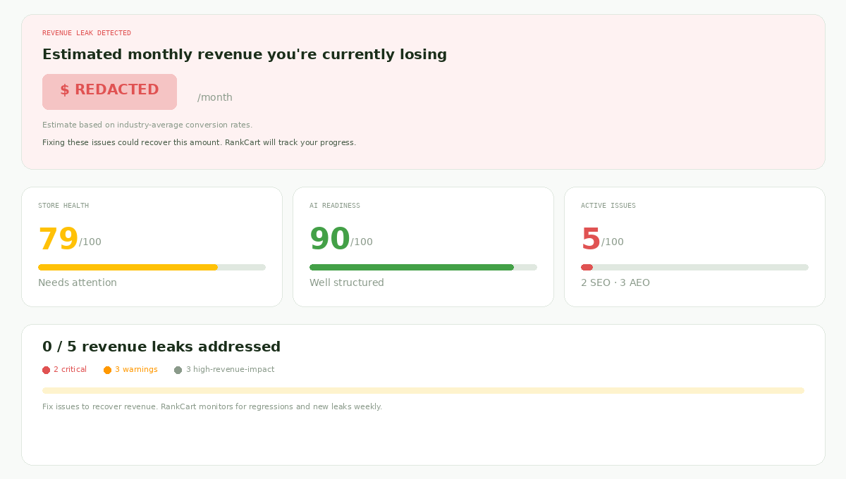 RankCart dashboard showing store health score, AI readiness score, and active SEO issues for a Shopify store audit